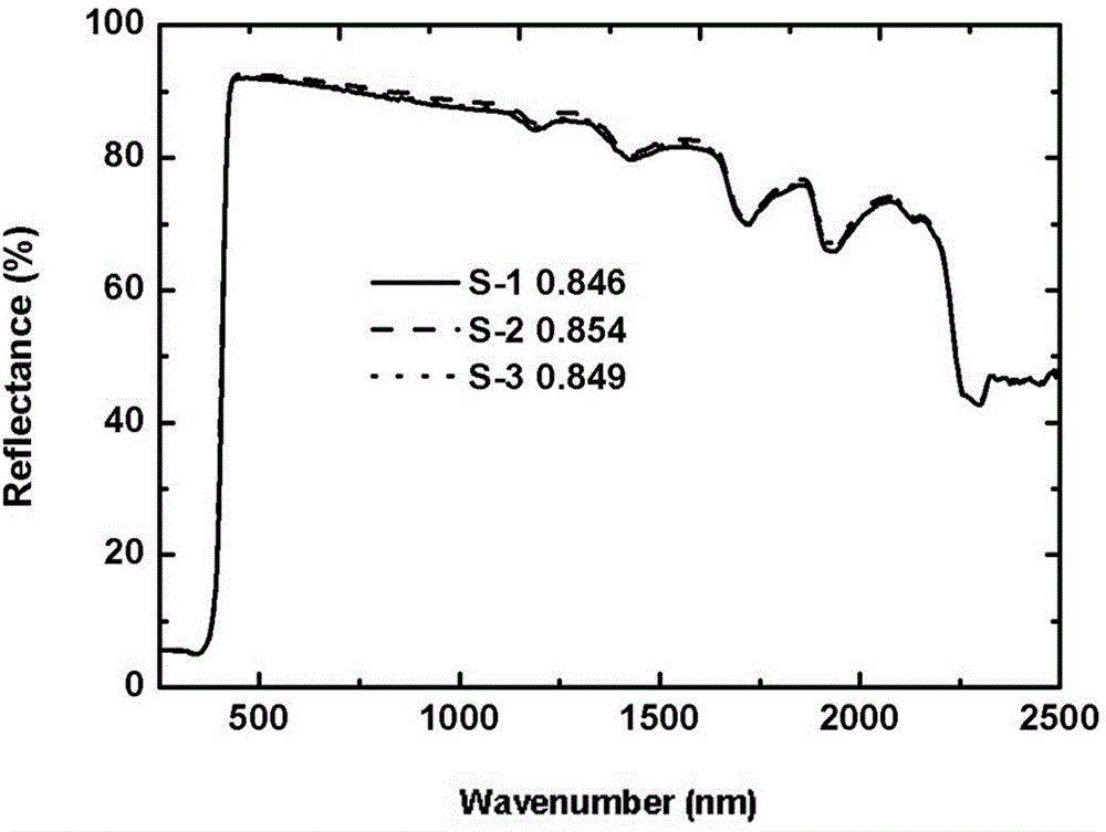 Environment-friendly anticorrosion and temperature-reduction integrated paint for storage tank and preparation method of paint