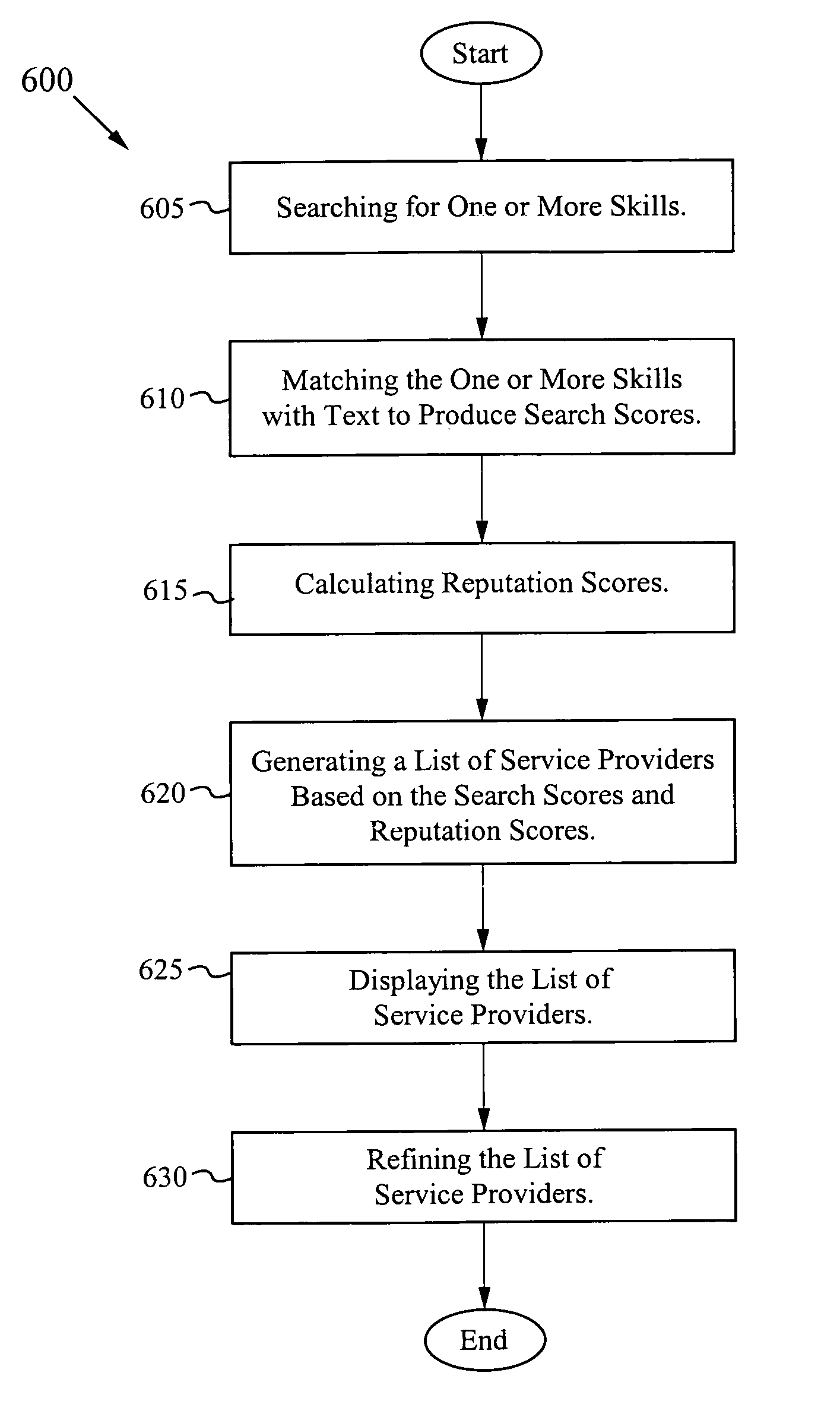 Method and system for ranking users