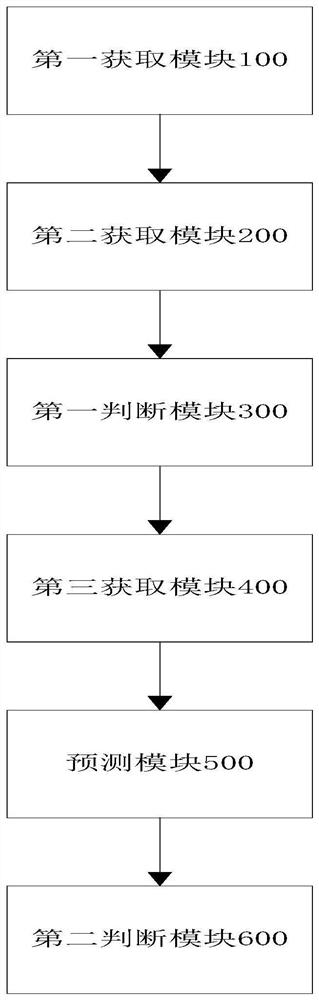 Motion risk prediction method and system based on wearable motion equipment