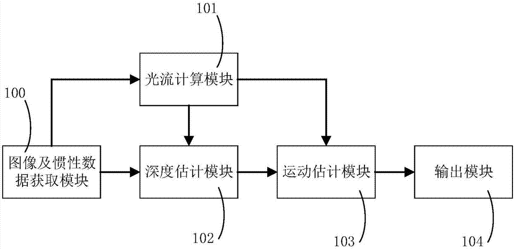 TOF (Time of Flight)-based optical flow positioning system