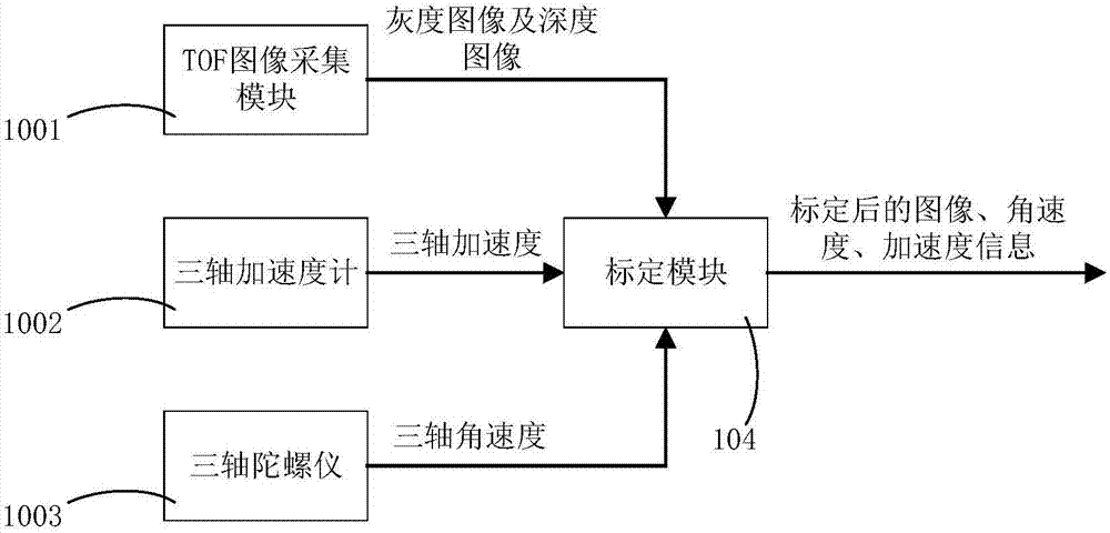 TOF (Time of Flight)-based optical flow positioning system