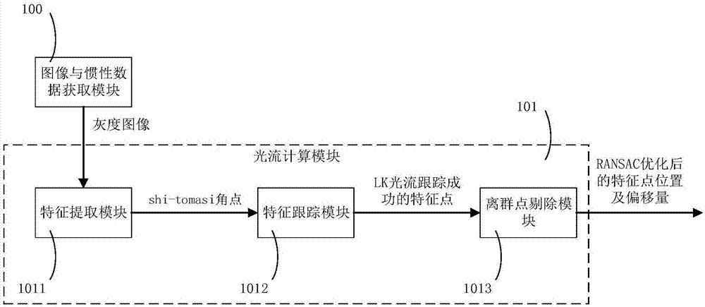 TOF (Time of Flight)-based optical flow positioning system