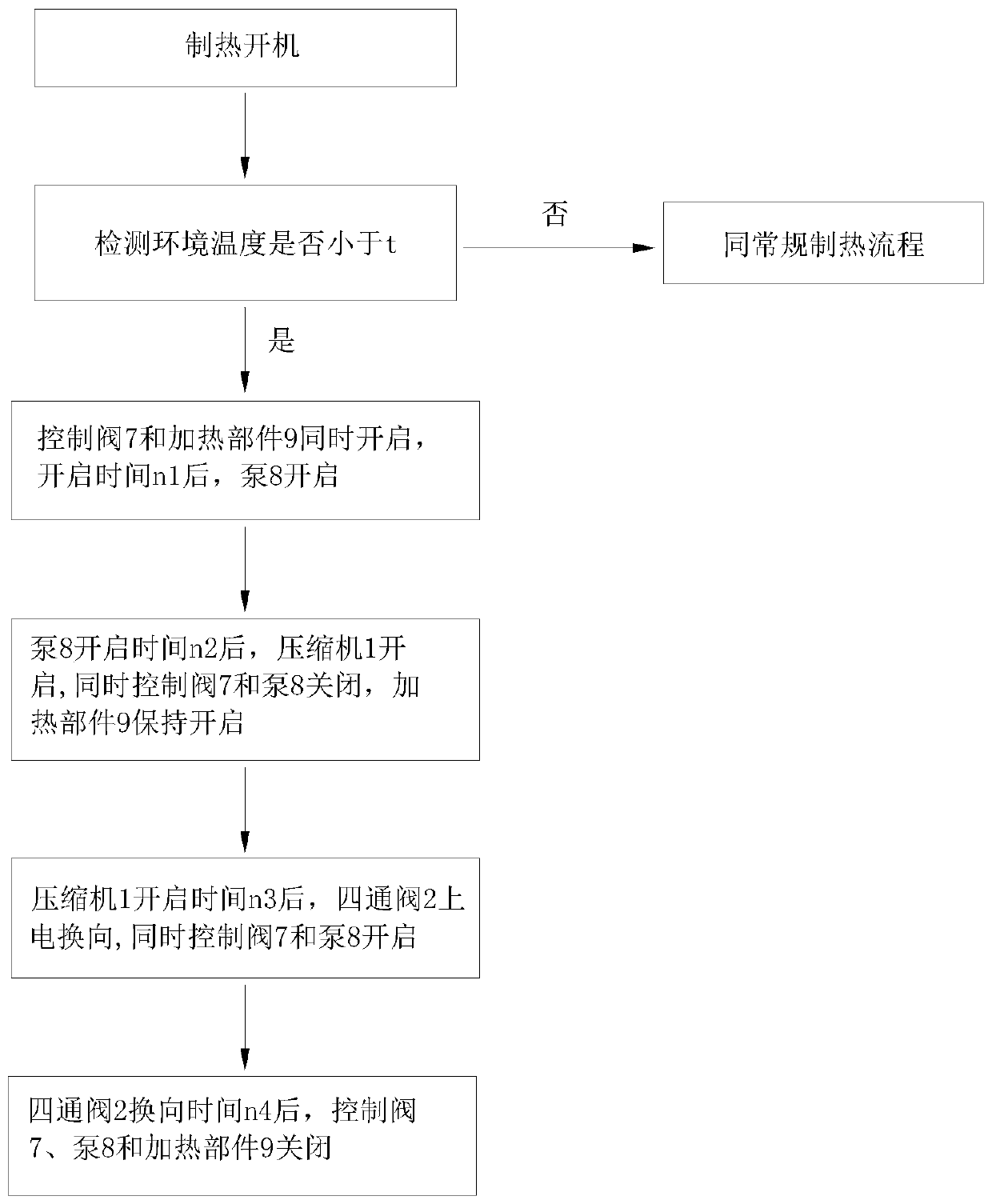 A heat pump system and its control method