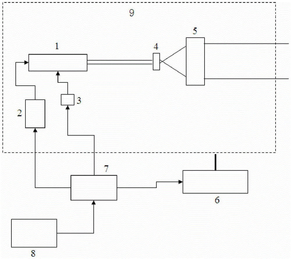 Wavelength tuning light bird dispeller