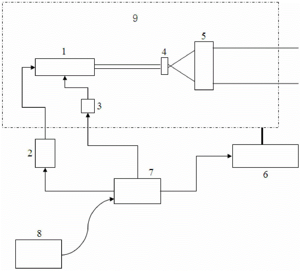 Wavelength tuning light bird dispeller