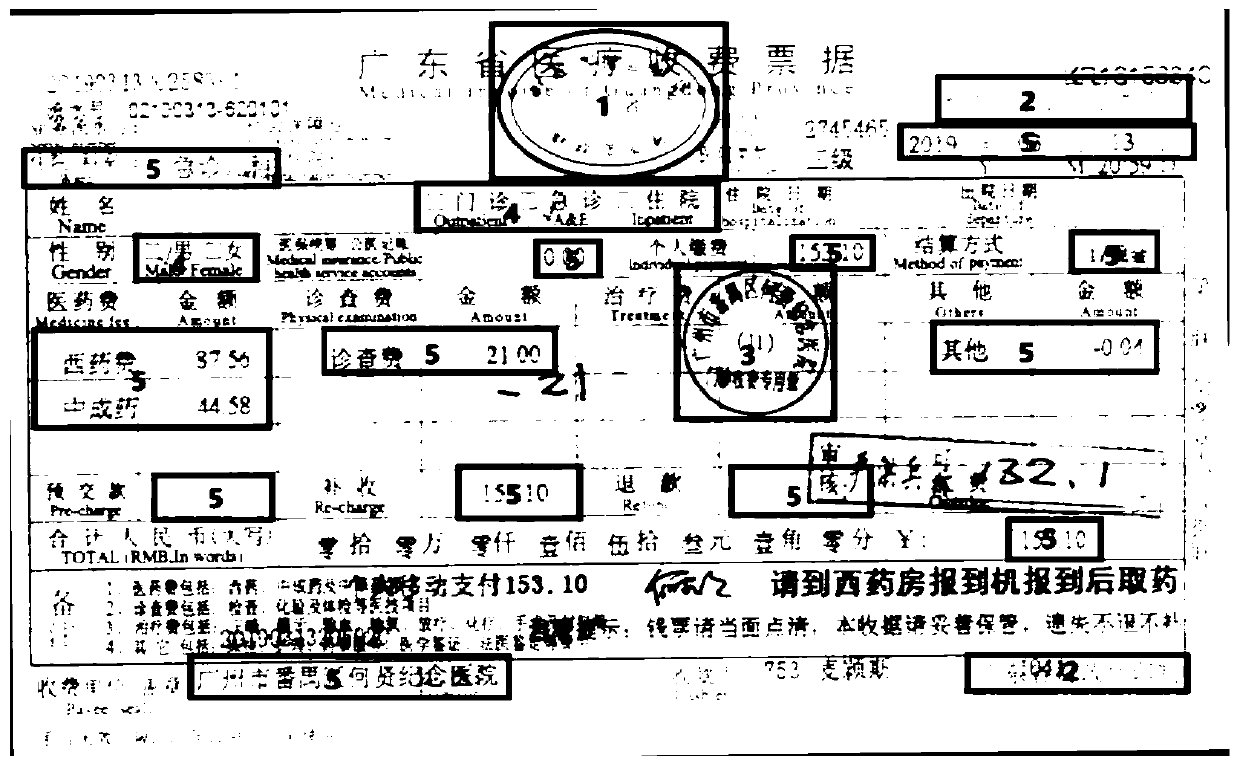 Deep learning-based invoice information management method, system and readable medium