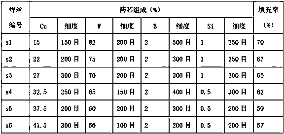 A method of cladding tungsten copper on copper surface based on arc additive material