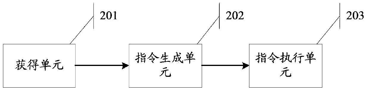 Information processing method and electronic devices