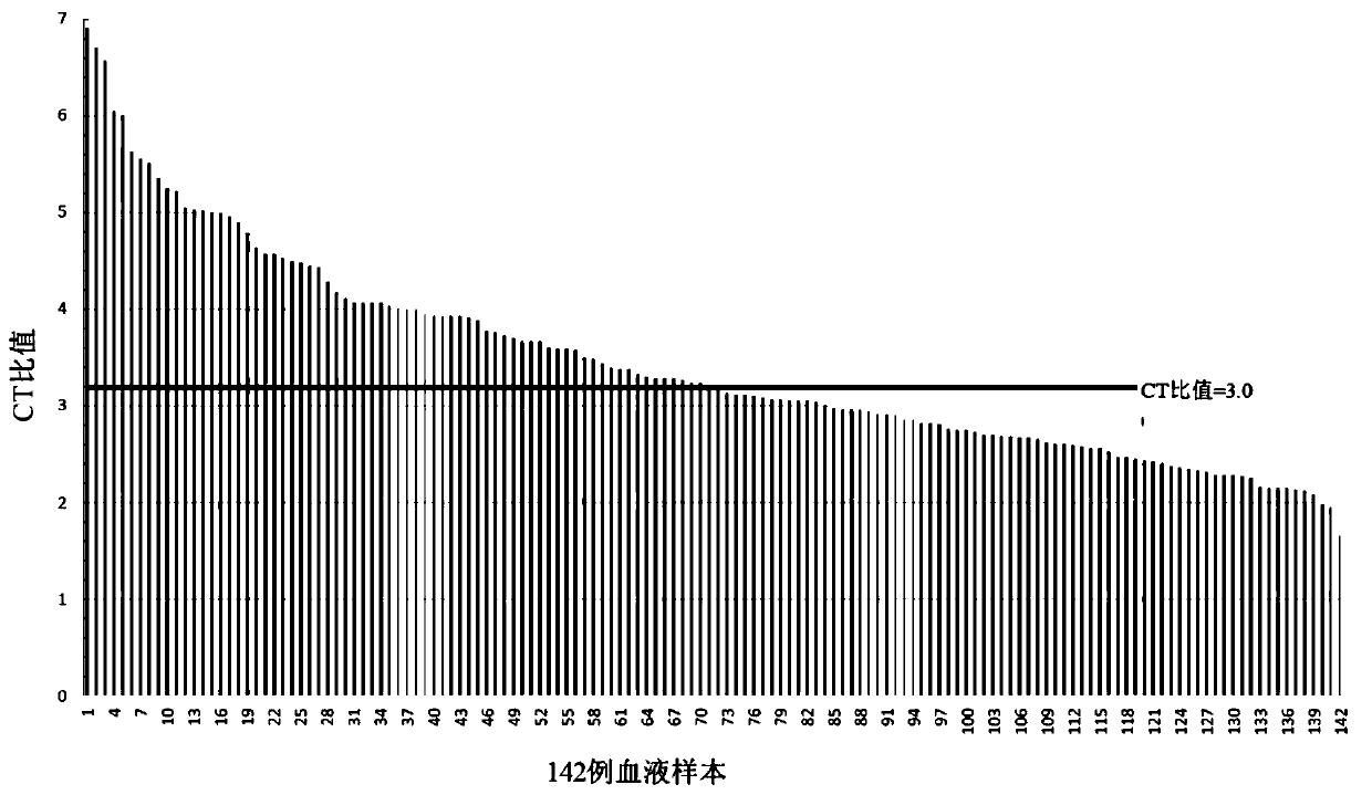 Method and kit for detecting PD-L1 expression level