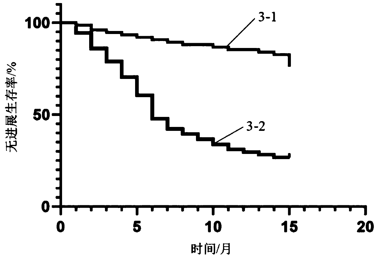 Method and kit for detecting PD-L1 expression level