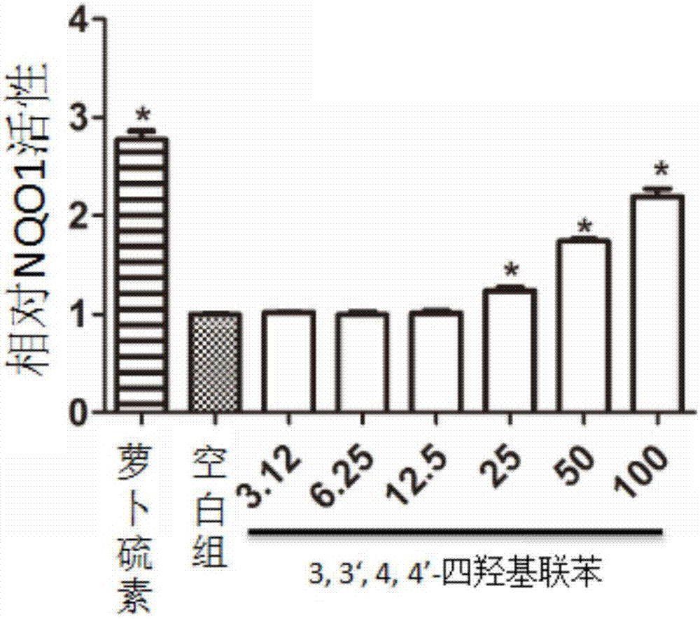 Application of biphenyl compound in preparing medicines for treating oxidative stress induced diseases