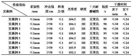 Silver priming paint of 1K silver powder containing automobile refinishing coating and preparation method thereof