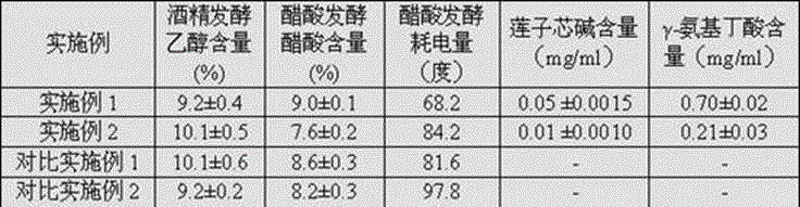 A kind of liquid fermented lotus seed core-germinated rice vinegar and its preparation process