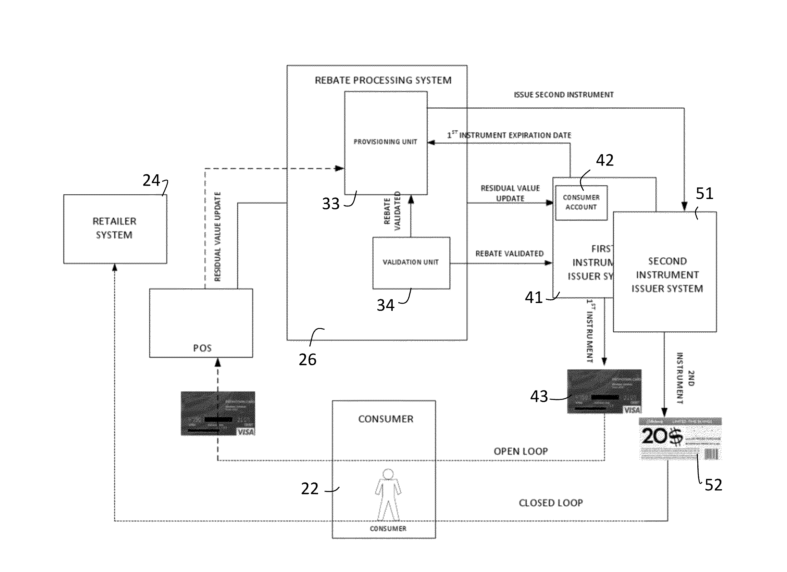 Systems and methods for provisioning rebate instruments