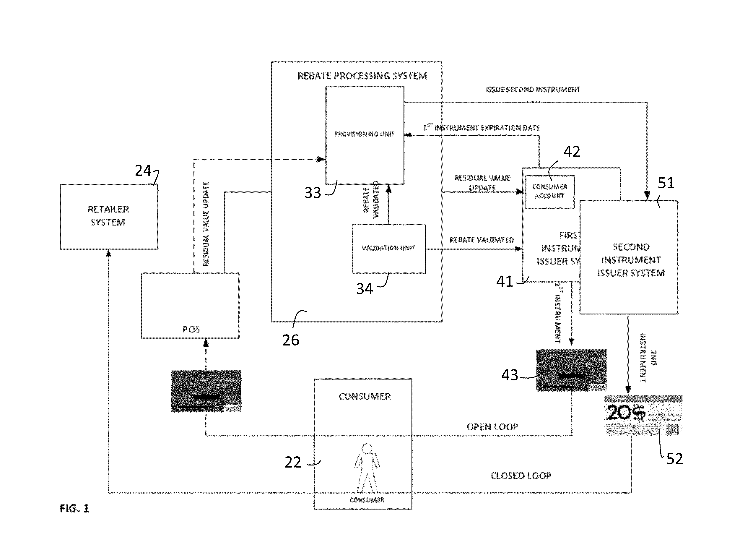 Systems and methods for provisioning rebate instruments