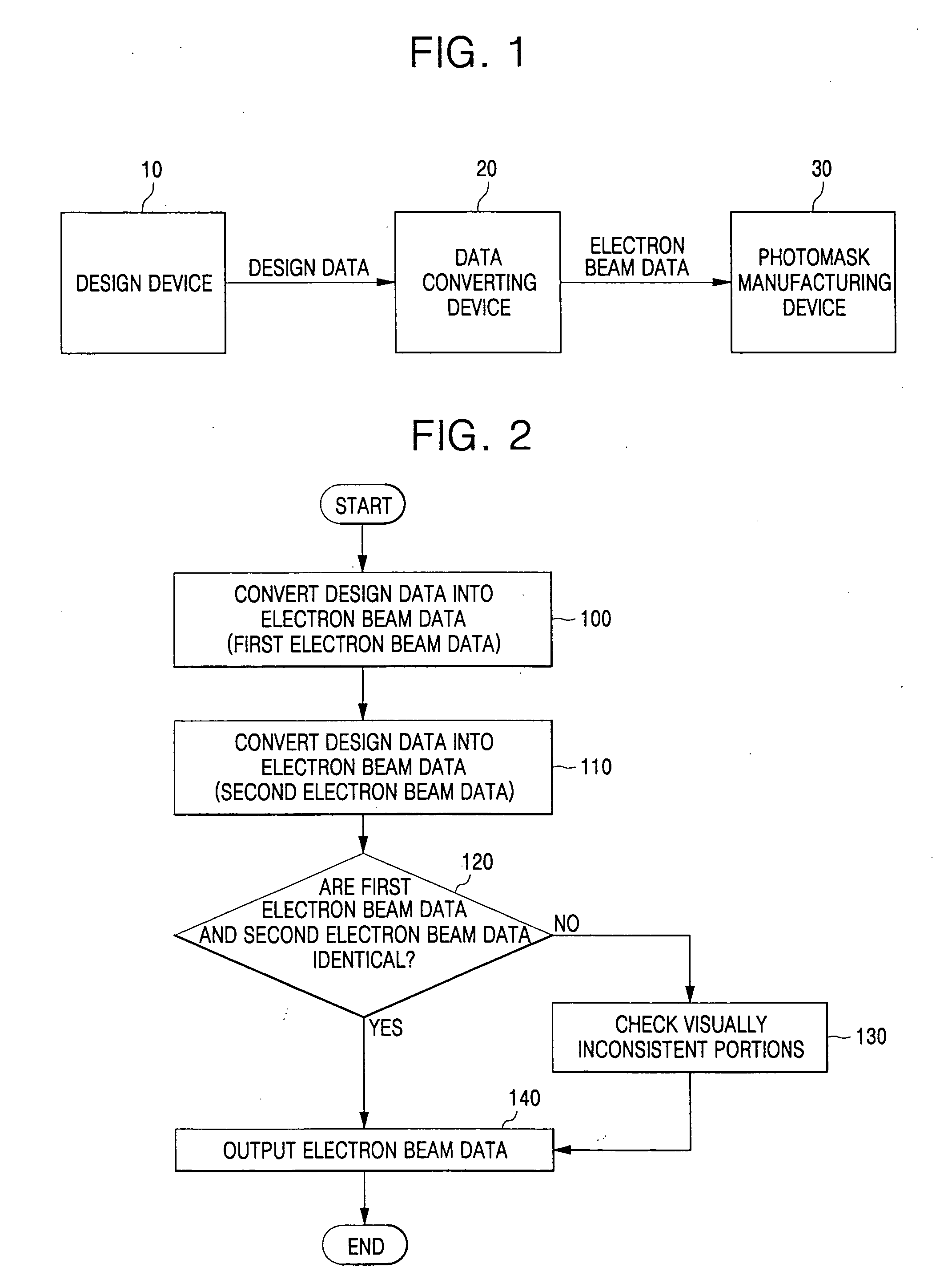 Method of verifying electron beam data