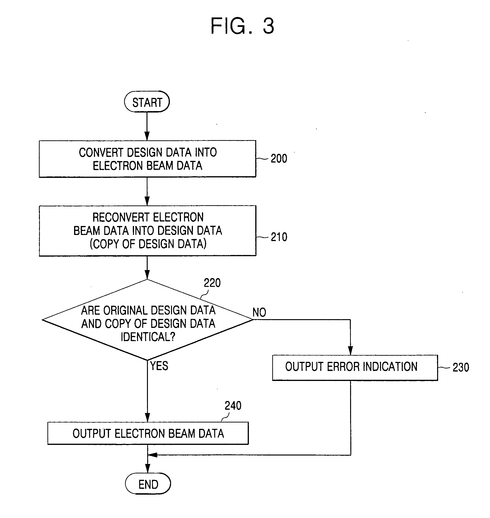 Method of verifying electron beam data