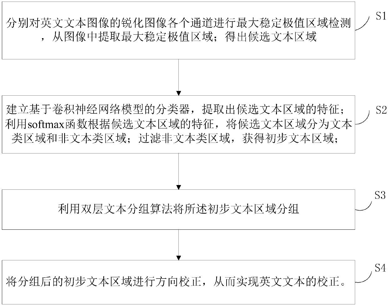 English text detection method with text direction correction function