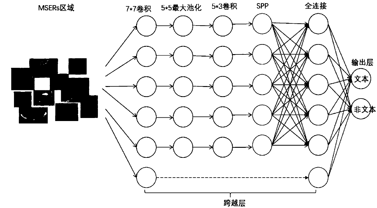 English text detection method with text direction correction function