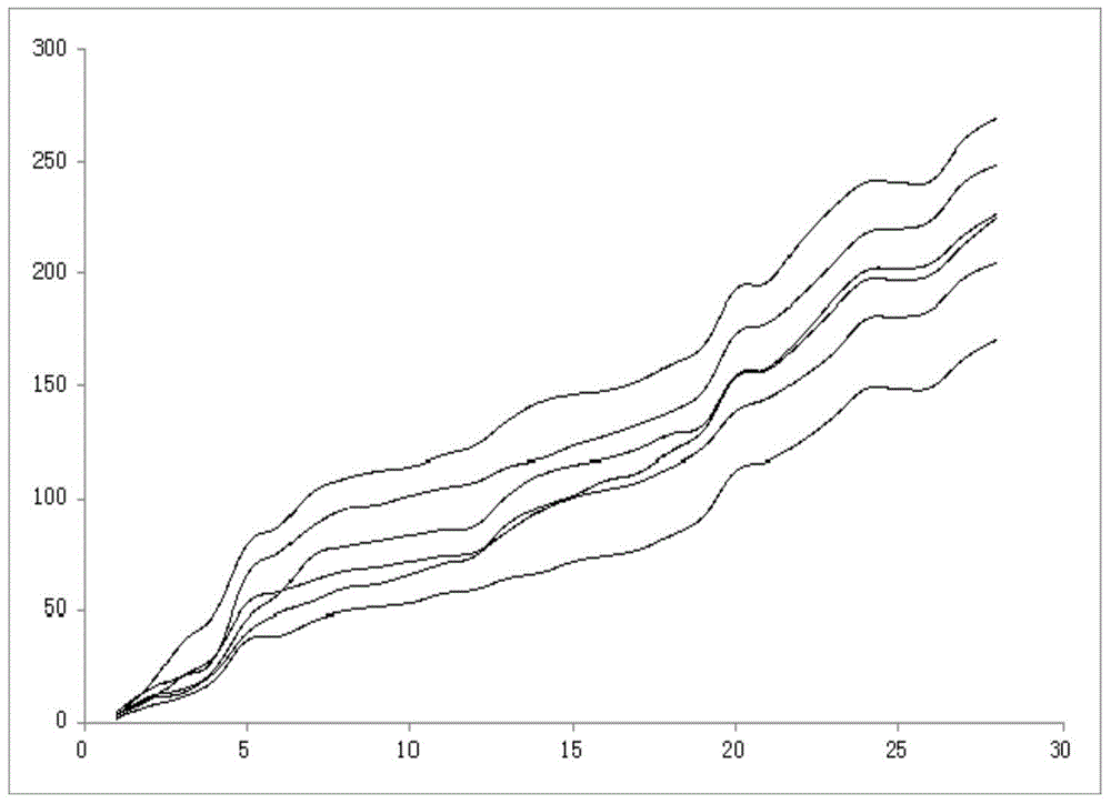 Application of fructose in antiepileptic drug preparation