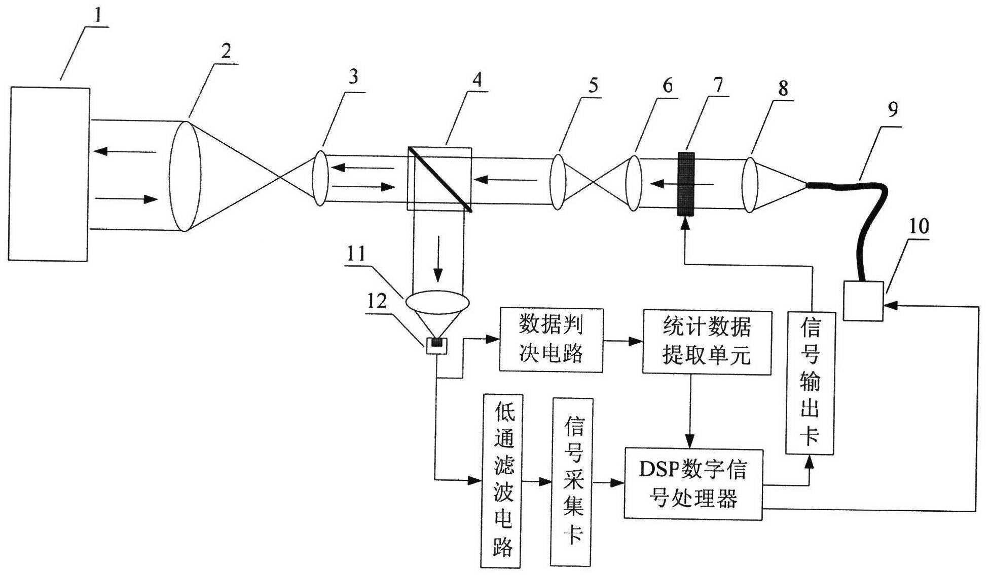 Initial space coherence self-adaptive control method and system of atmospheric signal path communication laser