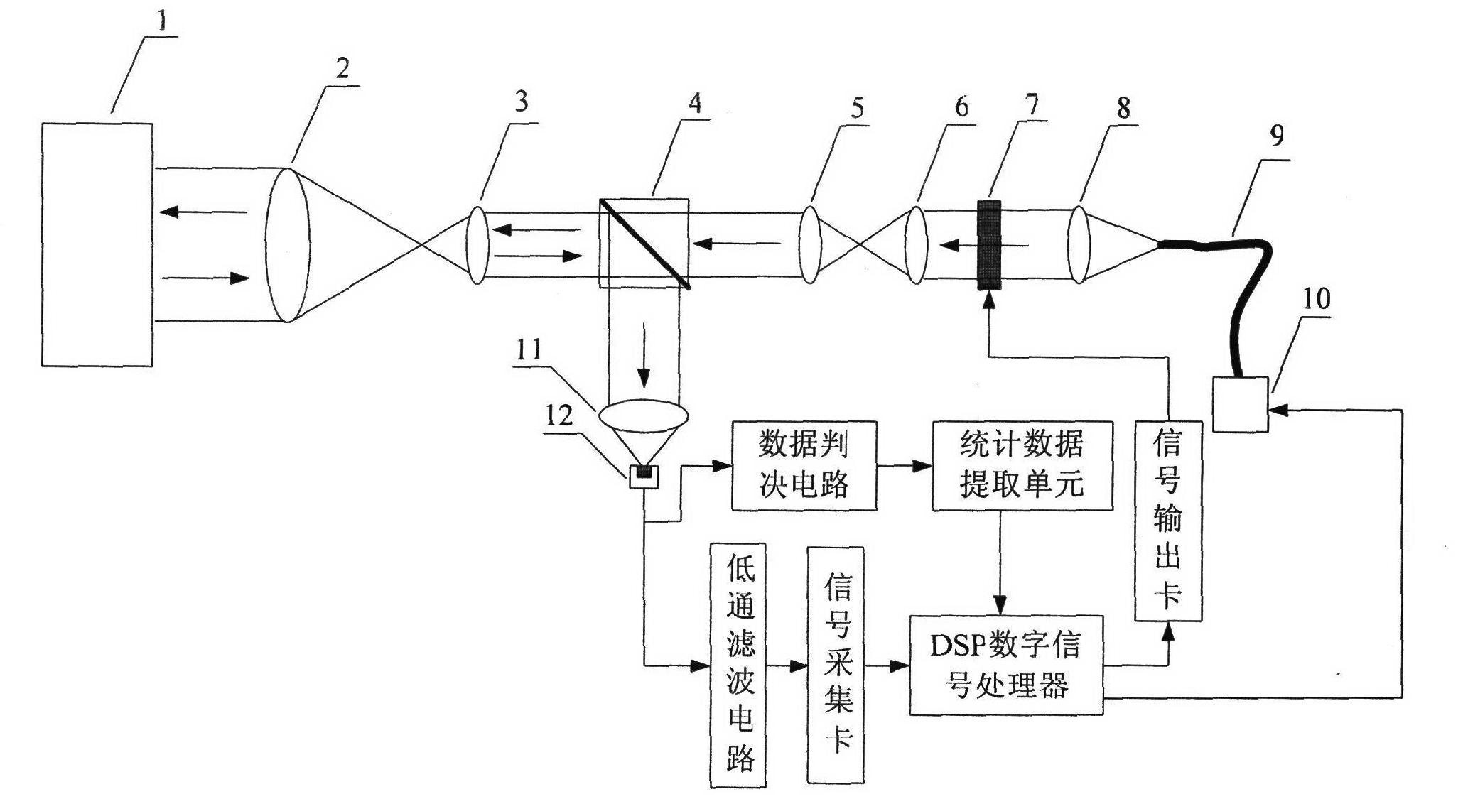 Initial space coherence self-adaptive control method and system of atmospheric signal path communication laser