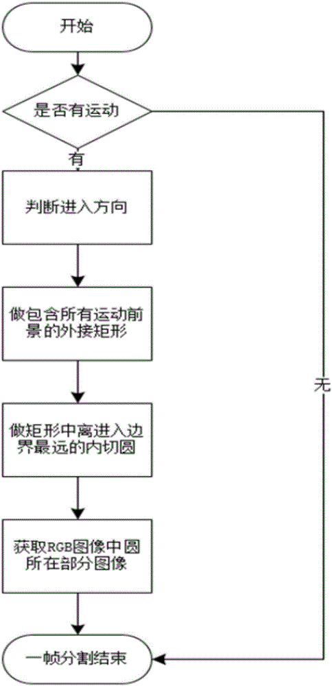 Supermarket shopping cart hand identification method and identification system thereof