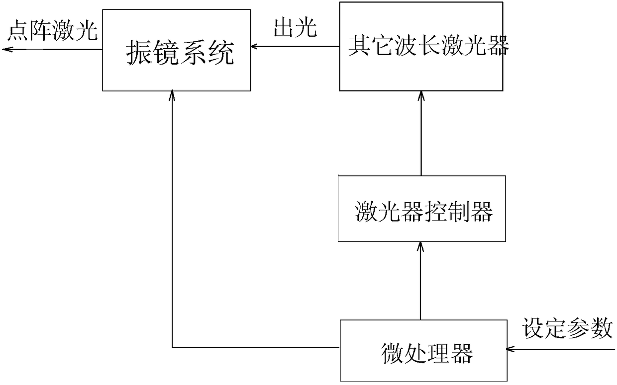 A 1470 nm wavelength lase for a lattice control system and a method thereof