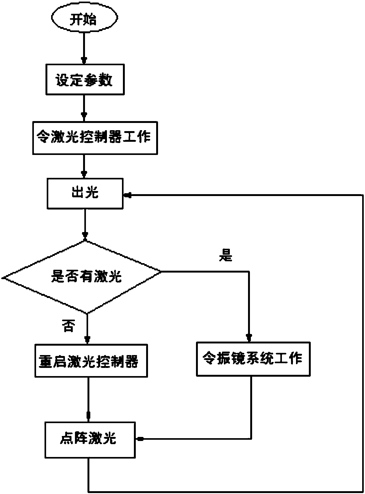 A 1470 nm wavelength lase for a lattice control system and a method thereof