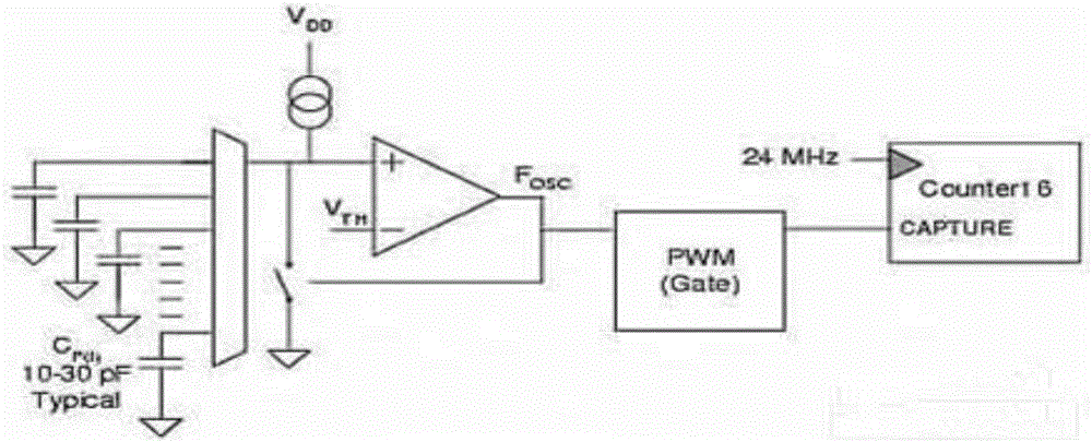 Touch display panel and device