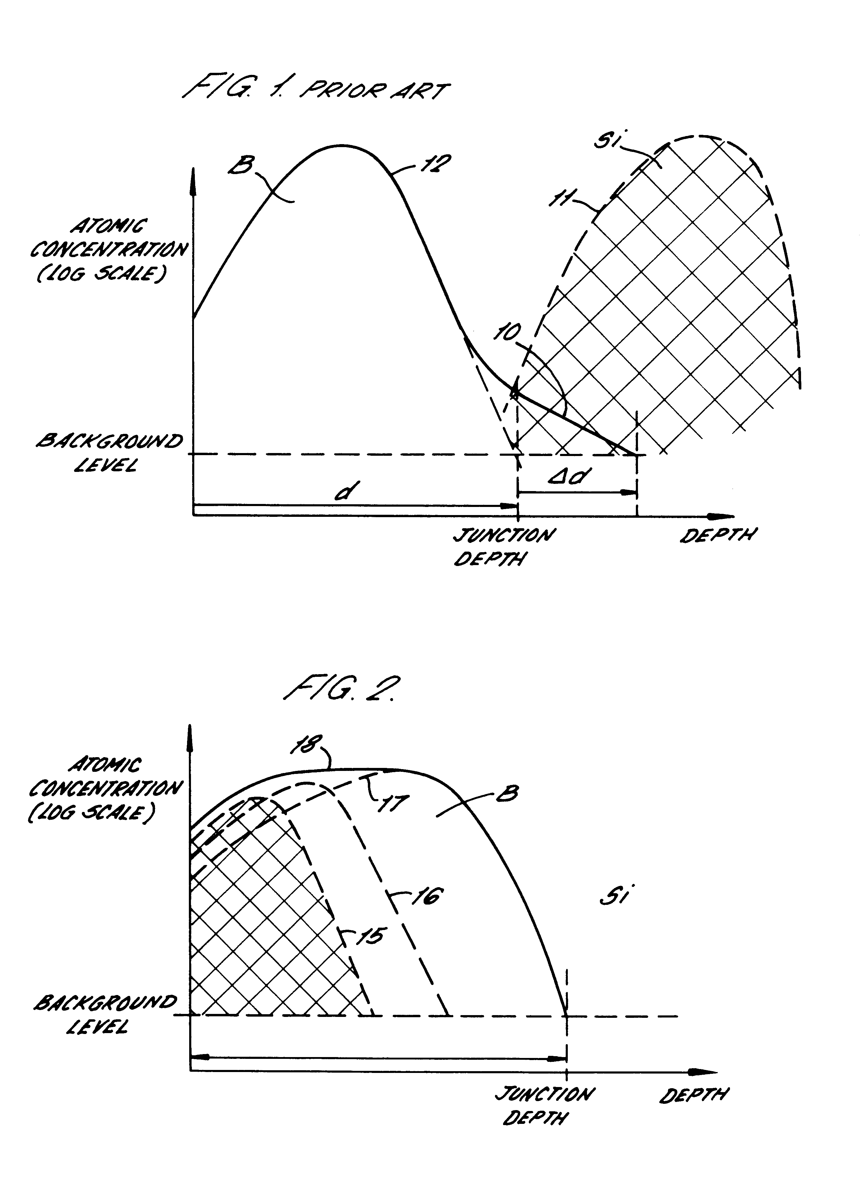 Ion implantation method