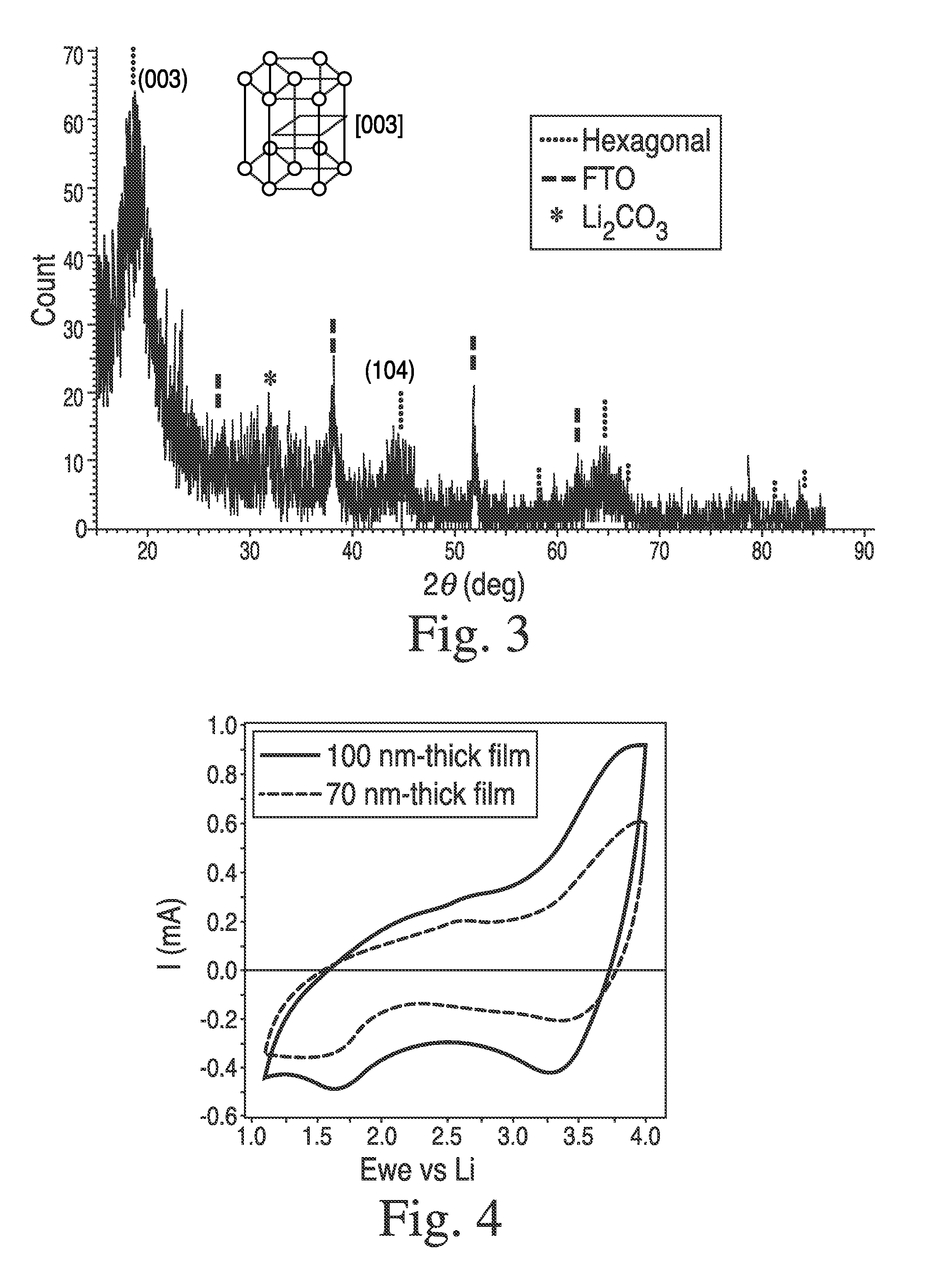 Electrochromic lithium nickel group 4 mixed metal oxides