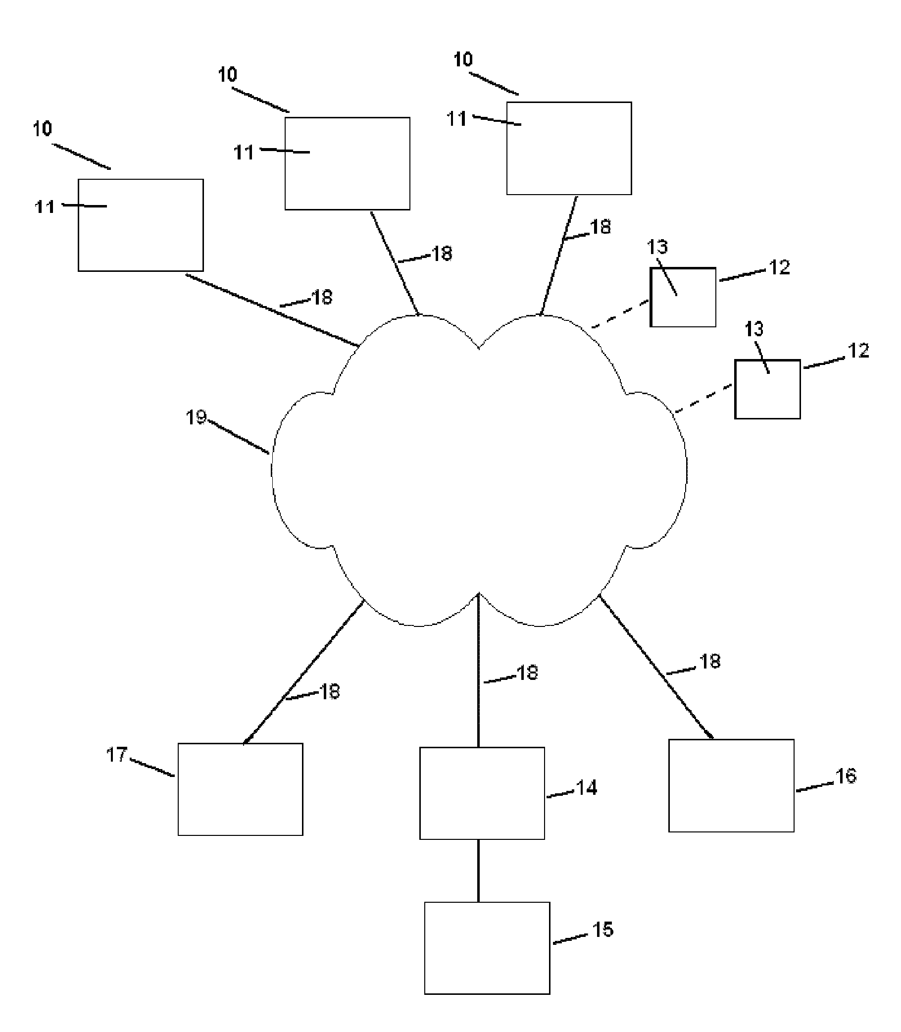 Method for authentication