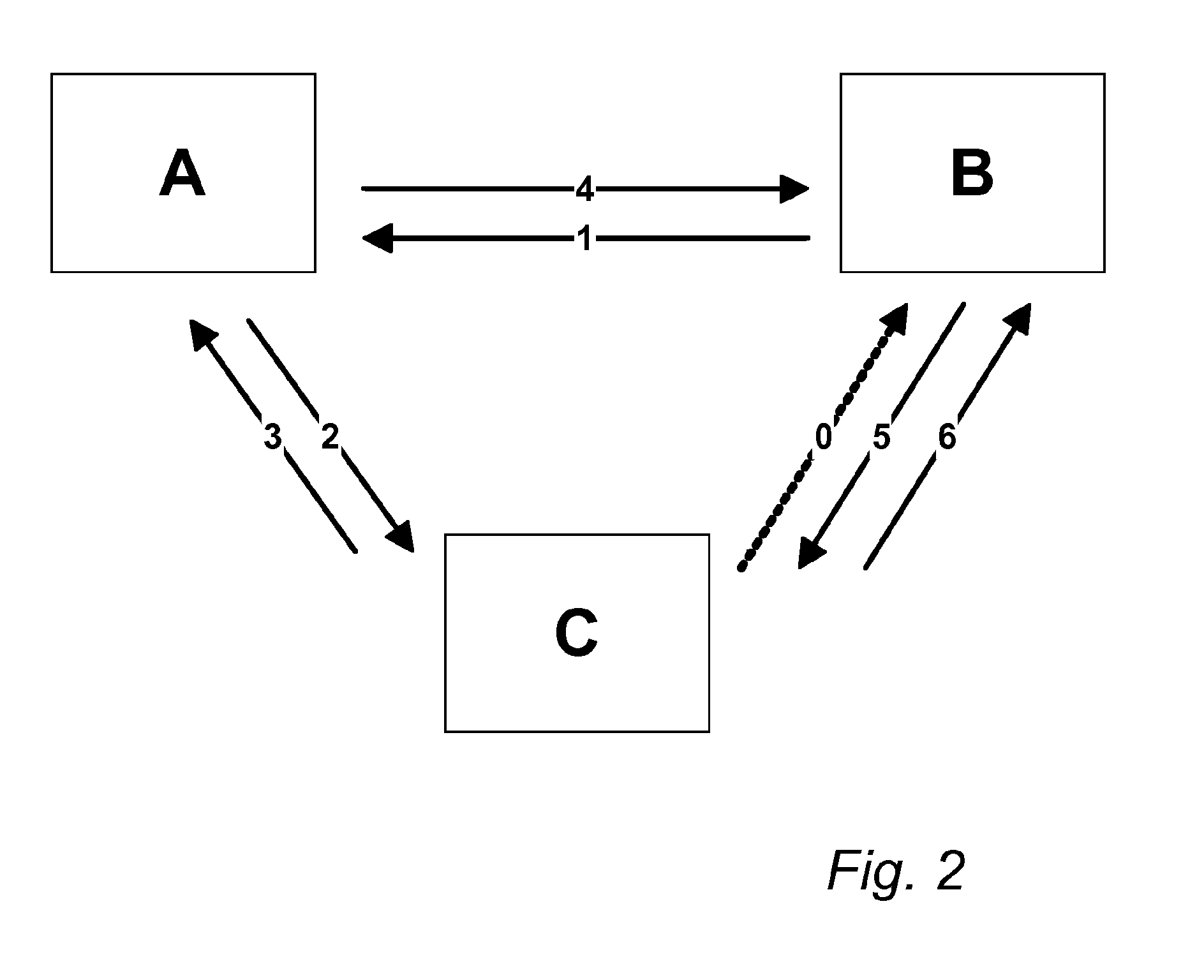 Method for authentication