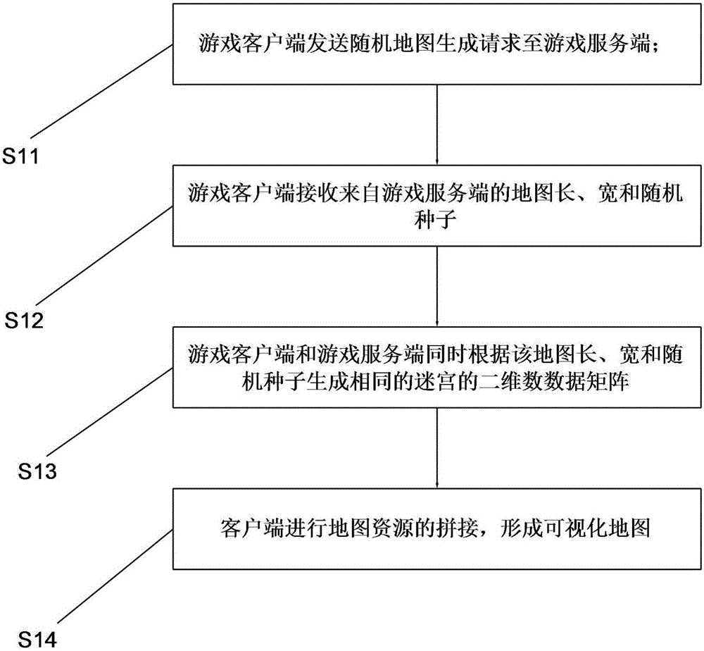 Random map generation method, client, server and system