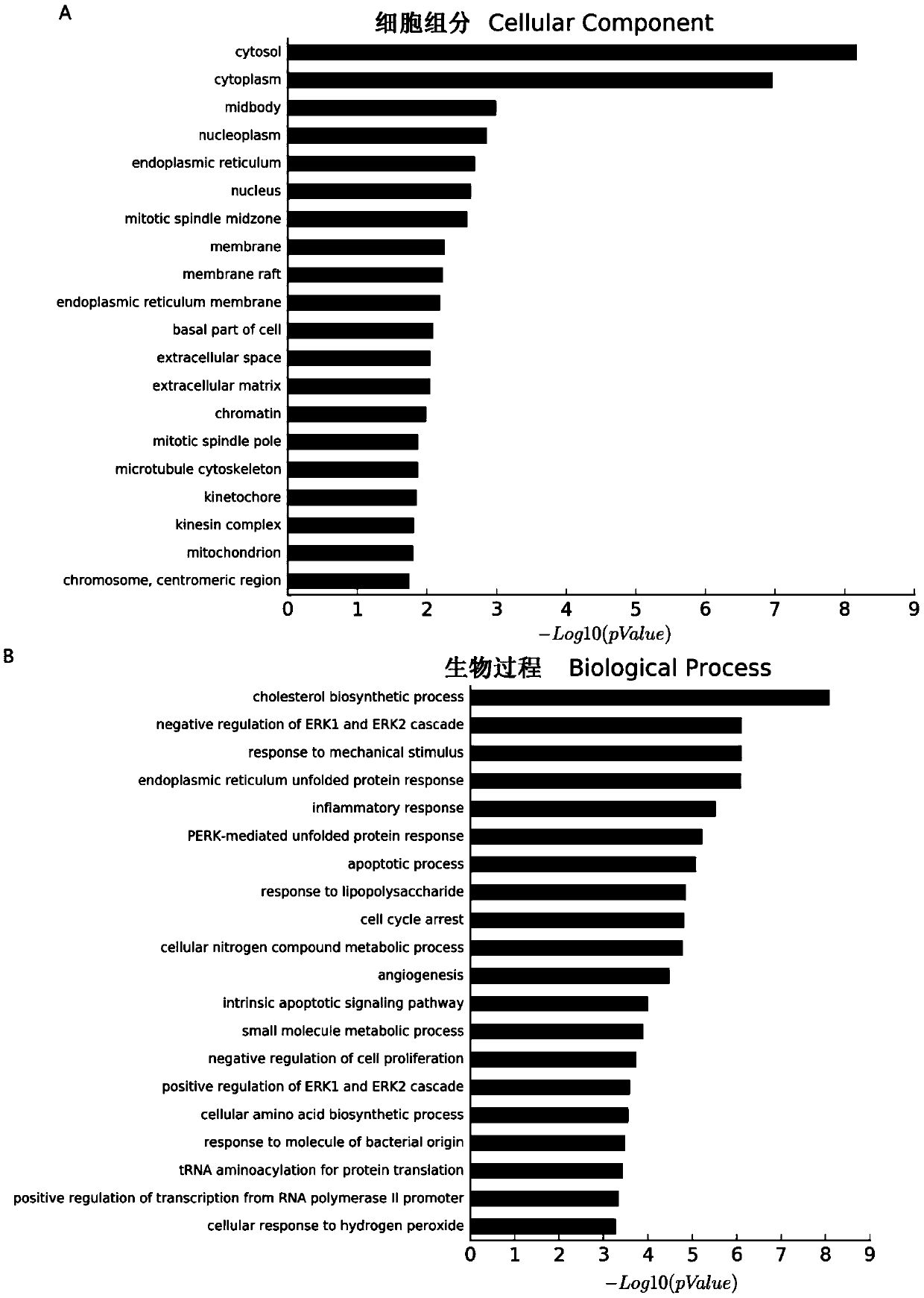 Multi-target siRNA molecule targeting ems1/cortactin and its application