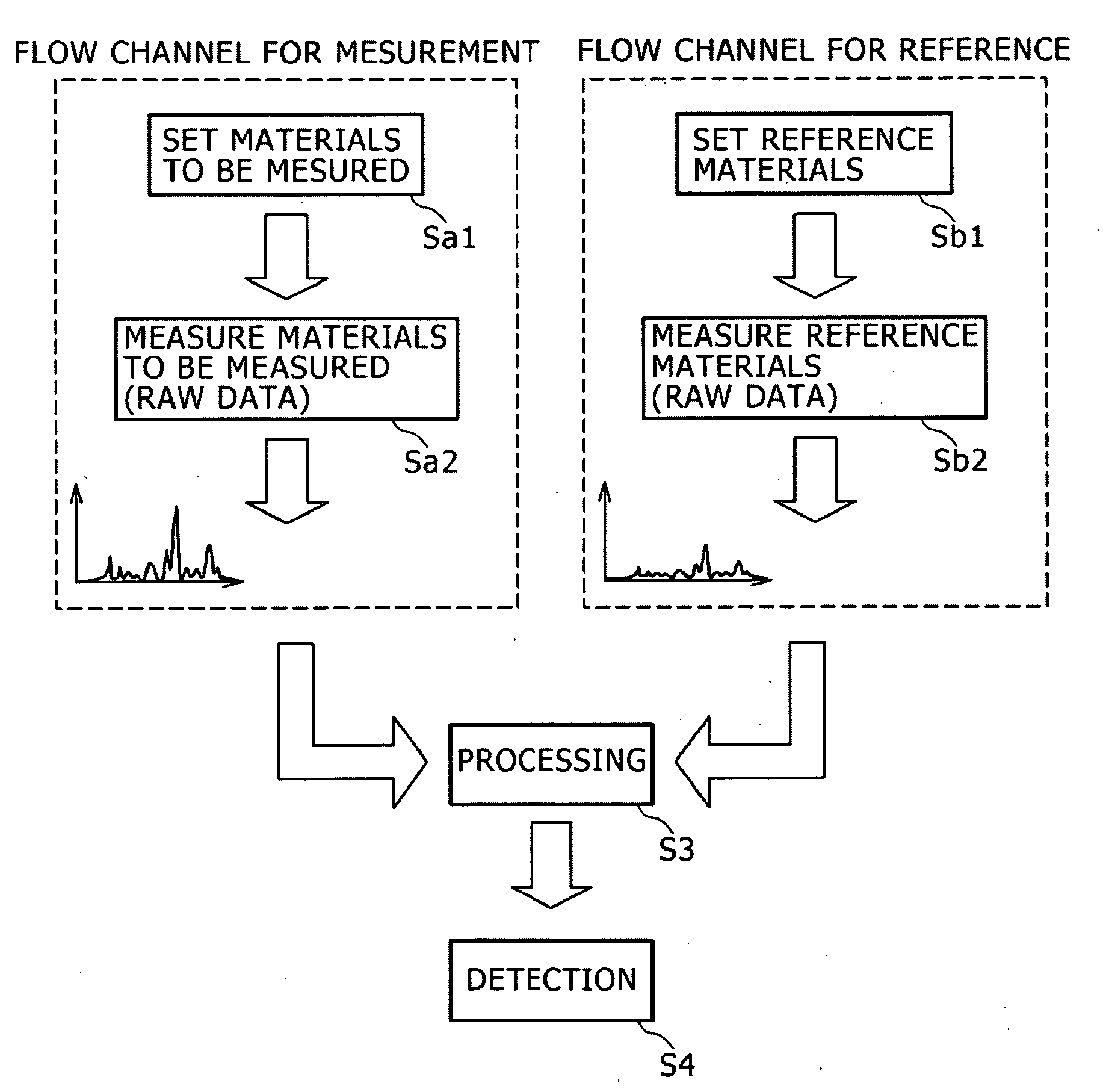 Method for measuring micro-particle