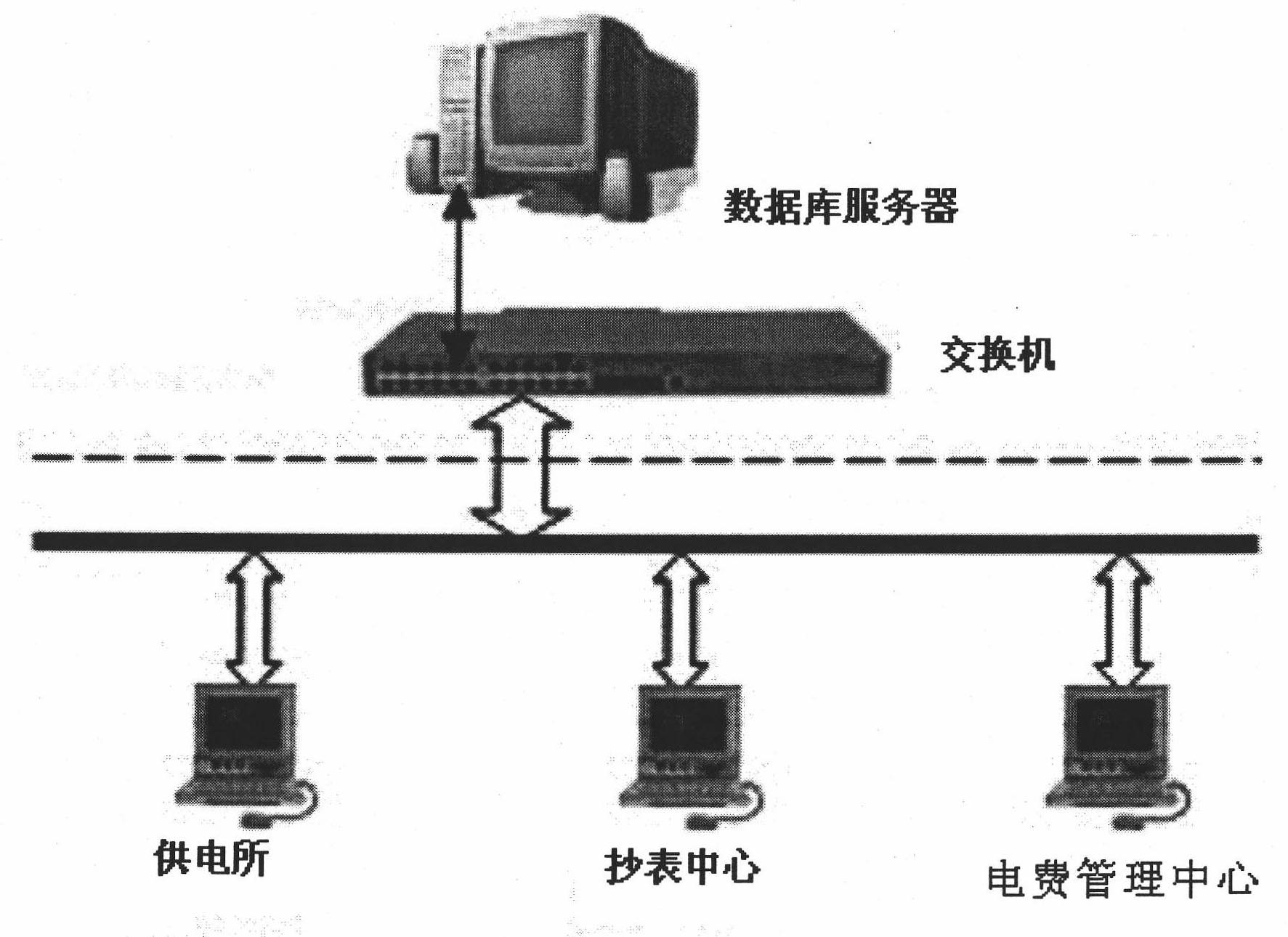 Online processing system for abnormal electricity information transferring and application method of system