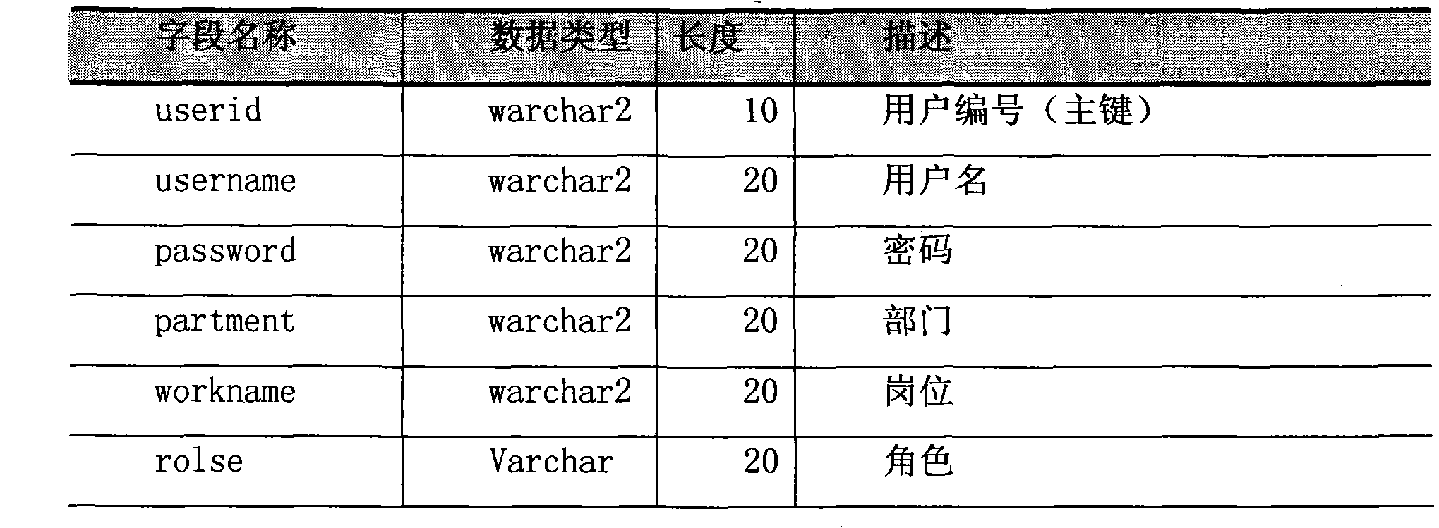 Online processing system for abnormal electricity information transferring and application method of system