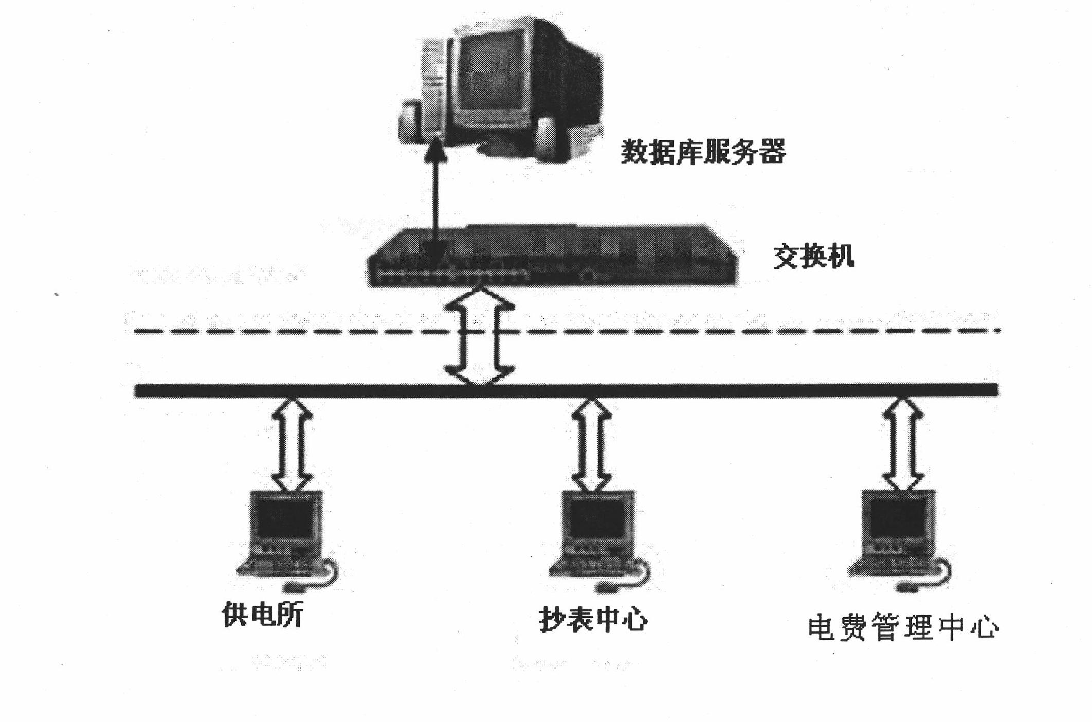 Online processing system for abnormal electricity information transferring and application method of system