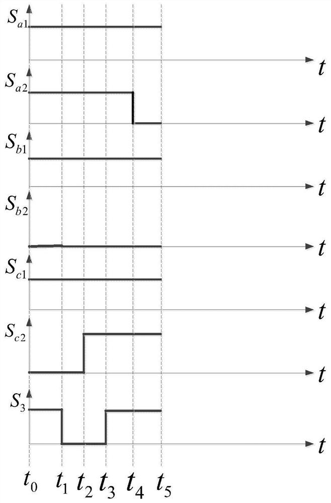 A Novel Unidirectional Three-Phase Three-Level Rectifier Based on Soft Switching Technology