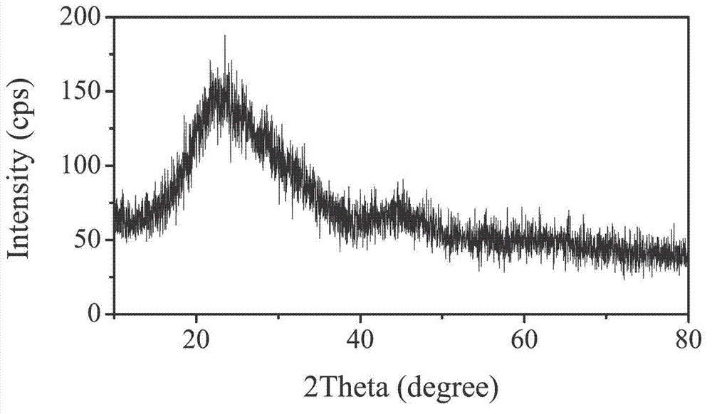 Nanometer ferrosilicon composite particle of three-layer nuclear shell structure and preparing method and application thereof