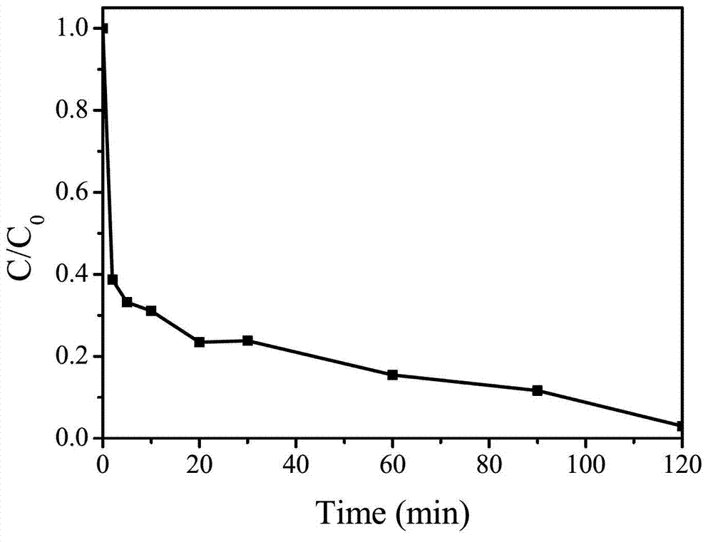 Nanometer ferrosilicon composite particle of three-layer nuclear shell structure and preparing method and application thereof