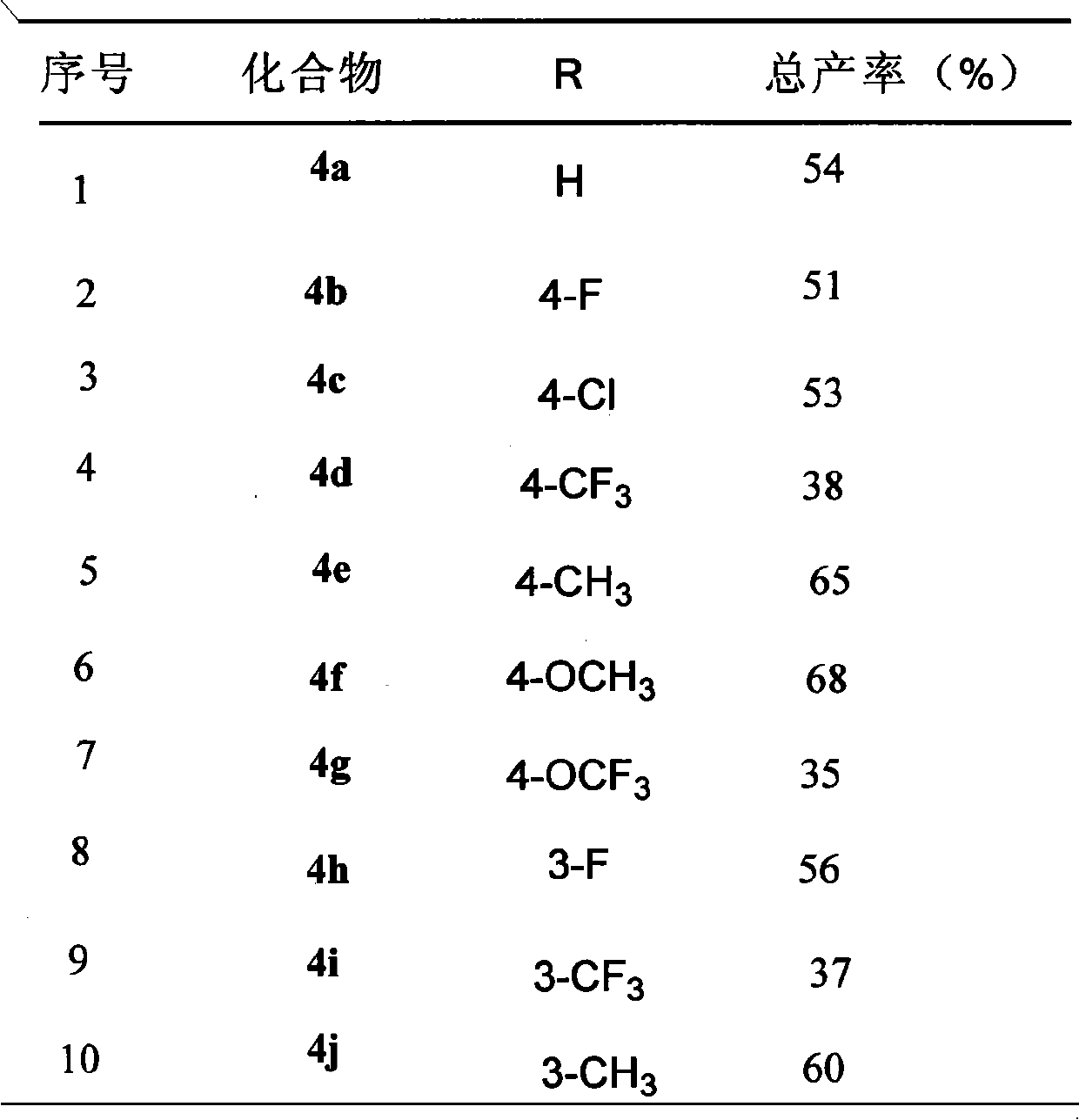 Diphenylalkyl halide or diphenyl carboxylic acid and synthesis method thereof