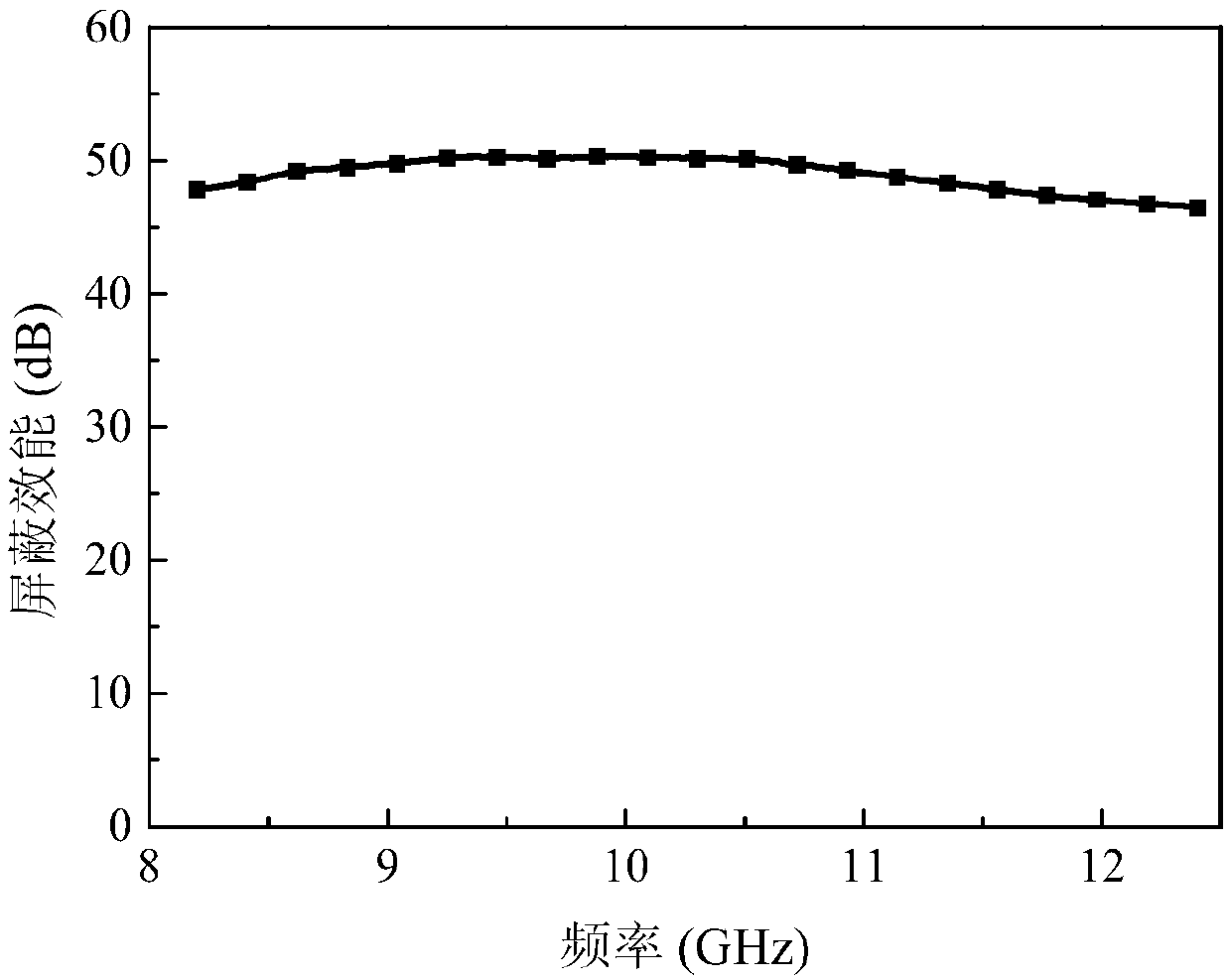 A kind of doped polyaniline electromagnetic shielding material with sea cucumber shape and preparation method thereof