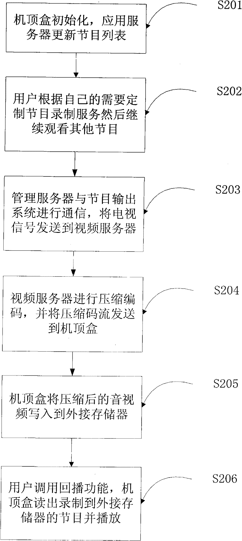 Method and system for supporting user to play television program and record program simultaneously