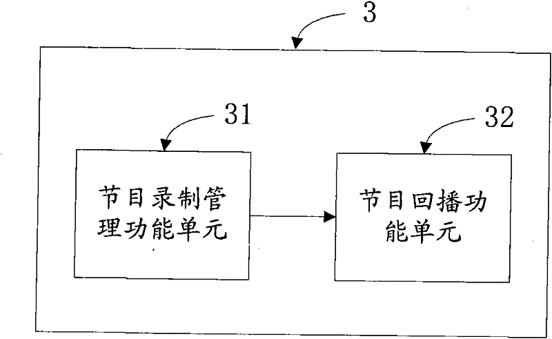 Method and system for supporting user to play television program and record program simultaneously