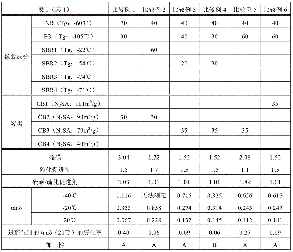 Rubber composition for conveyor belt, and conveyor belt