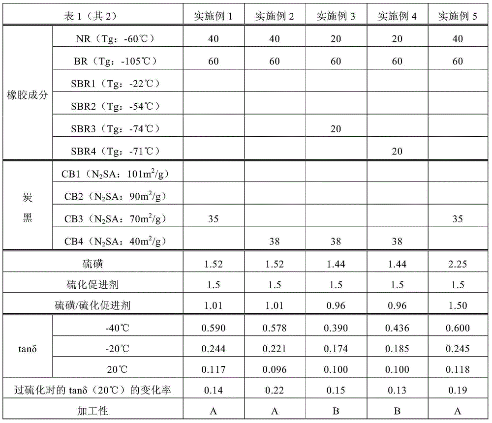 Rubber composition for conveyor belt, and conveyor belt