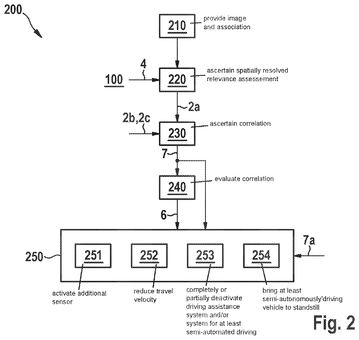 Plausibility check of the output of neural classifier networks based on additional information about features